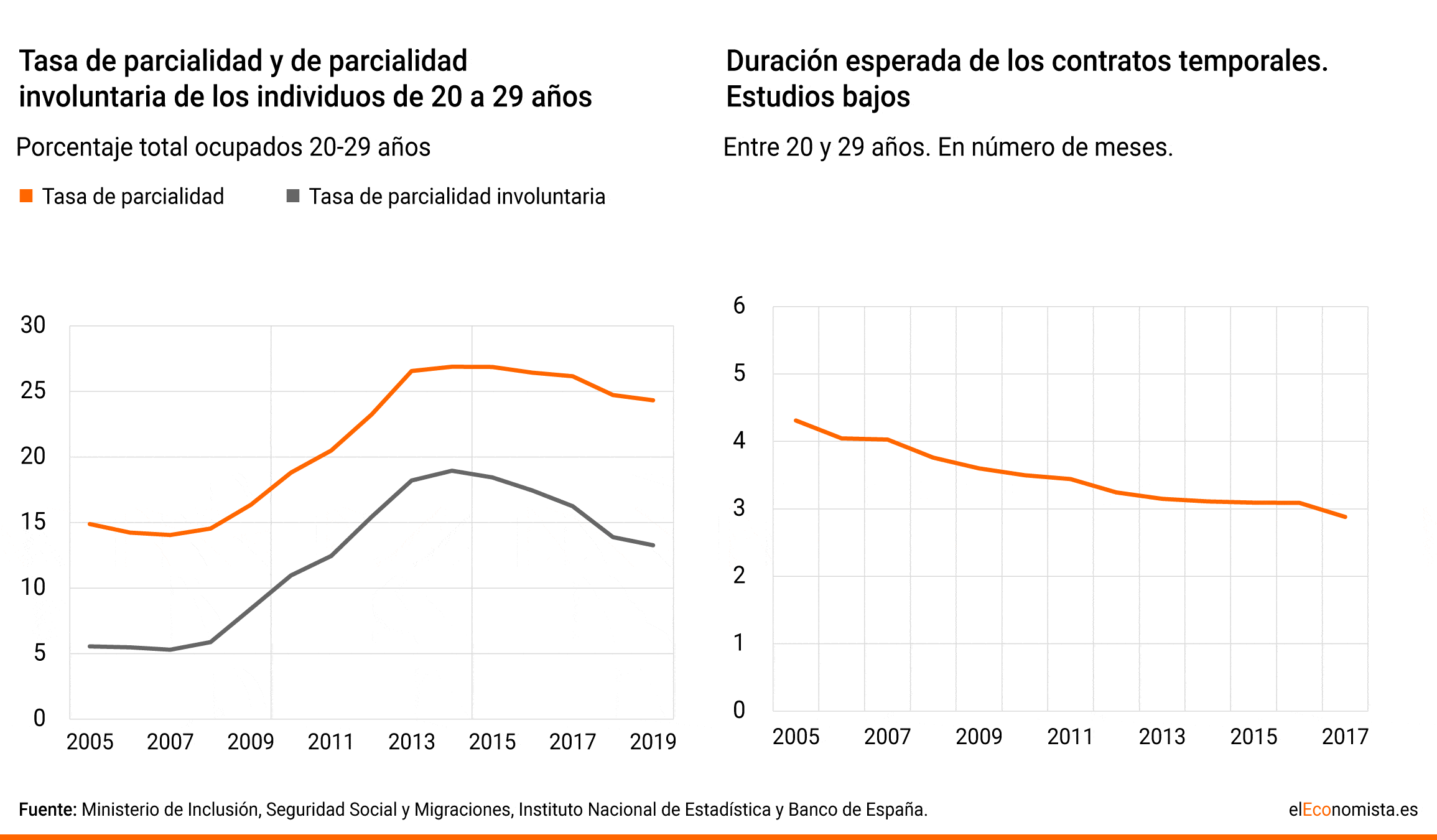 España - Pandemia efecto empleo jóvenes - 2