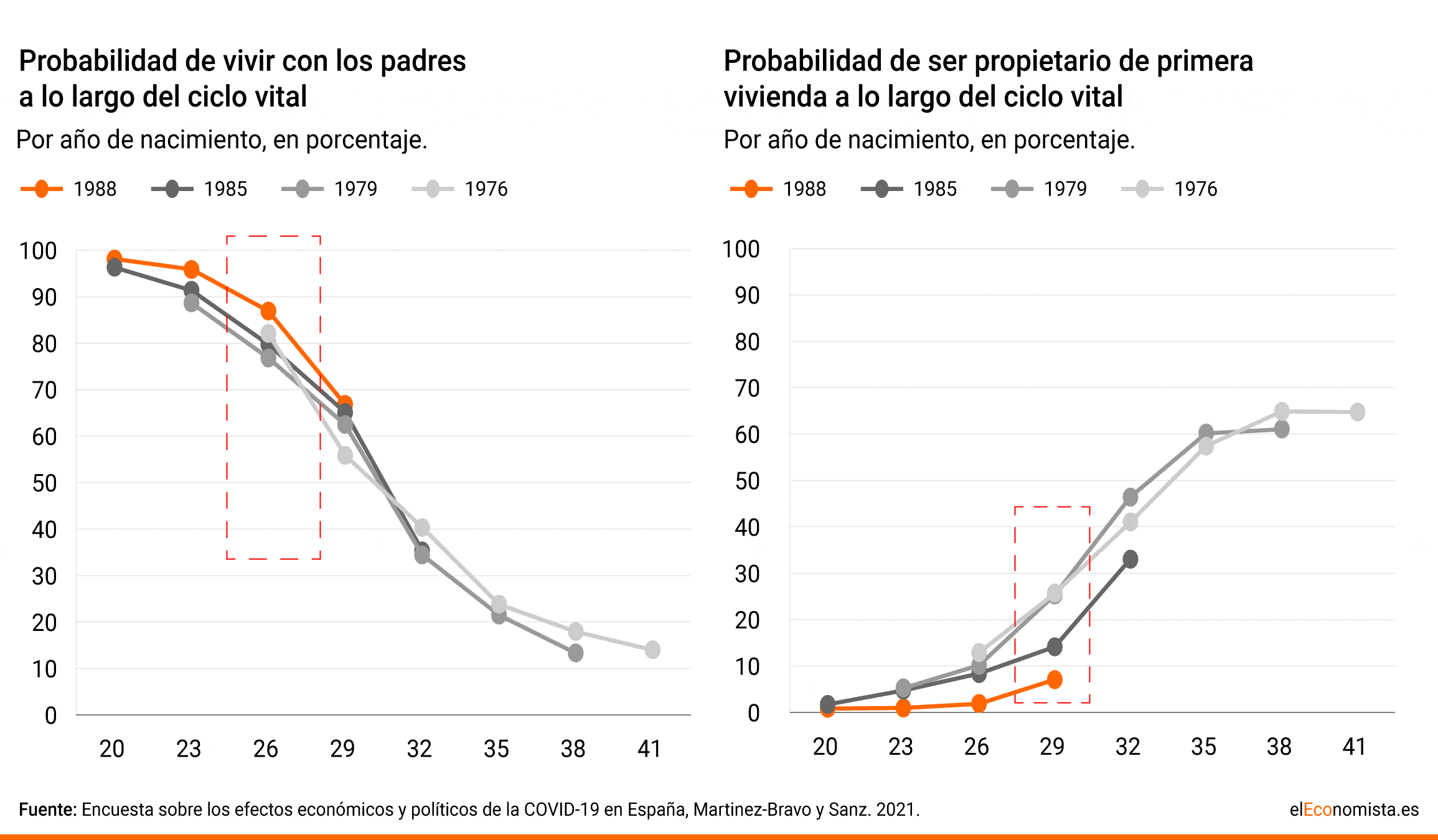 España - Pandemia efecto empleo jóvenes - 6