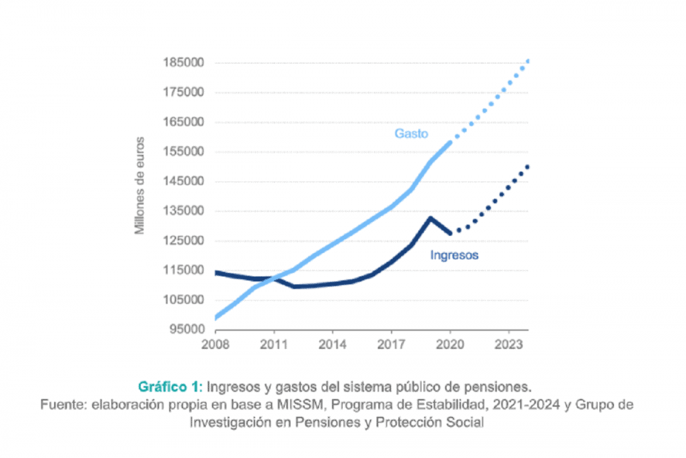 España - Pensiones 2008-23