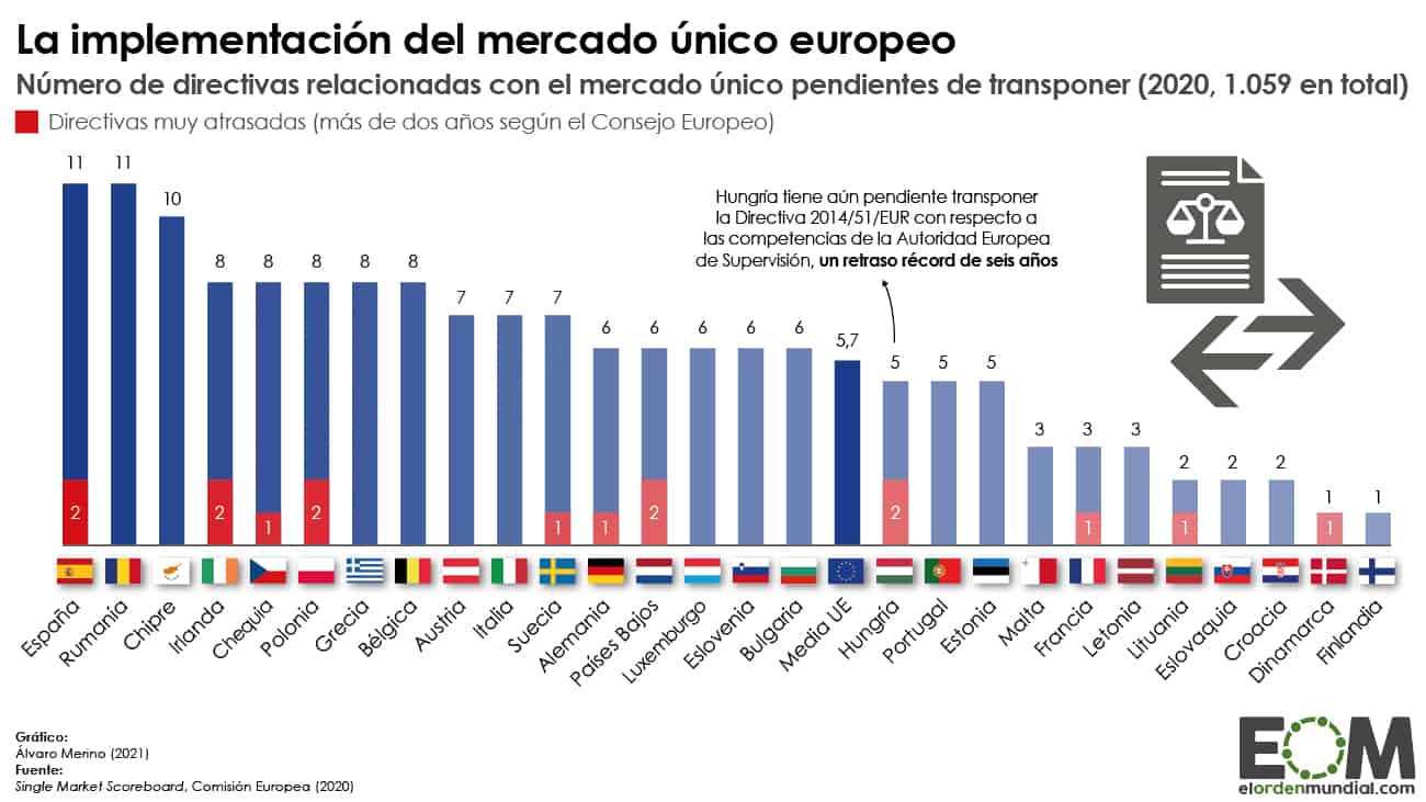 UE - Directivas pensientes de trasposición