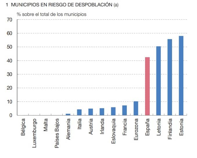 UE - Países con más municipios despoblados
