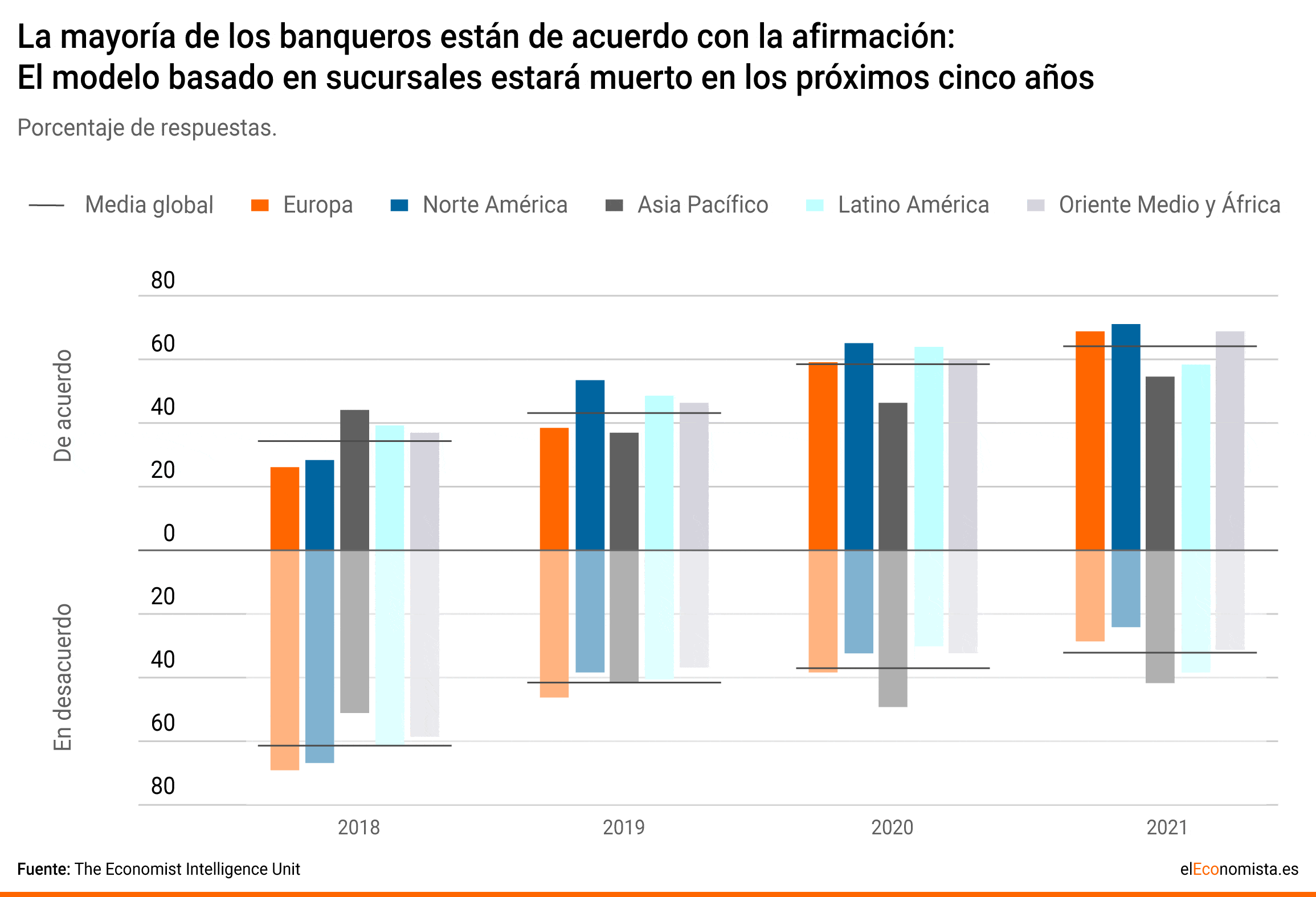 Banca - Encuesta sobre sucursales