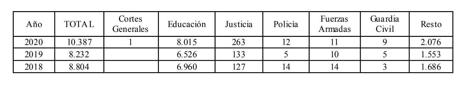 Clases pasivas