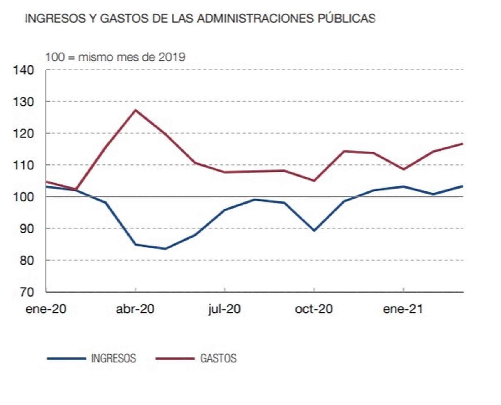 España déficit AAPP - 1