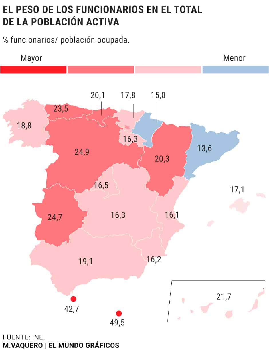 España - Funcionarios 2