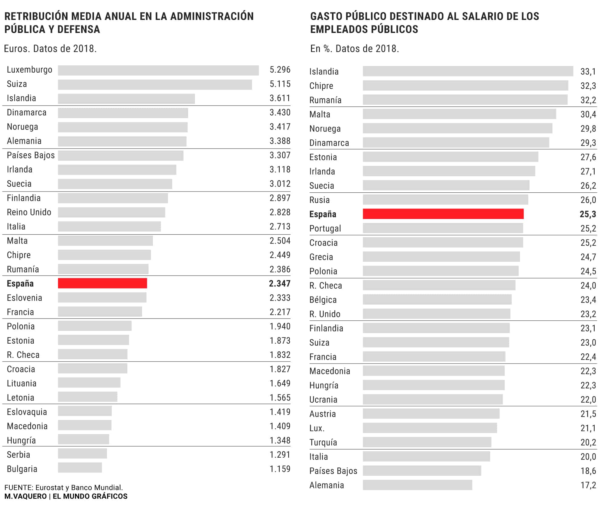 España - Funcionarios 3