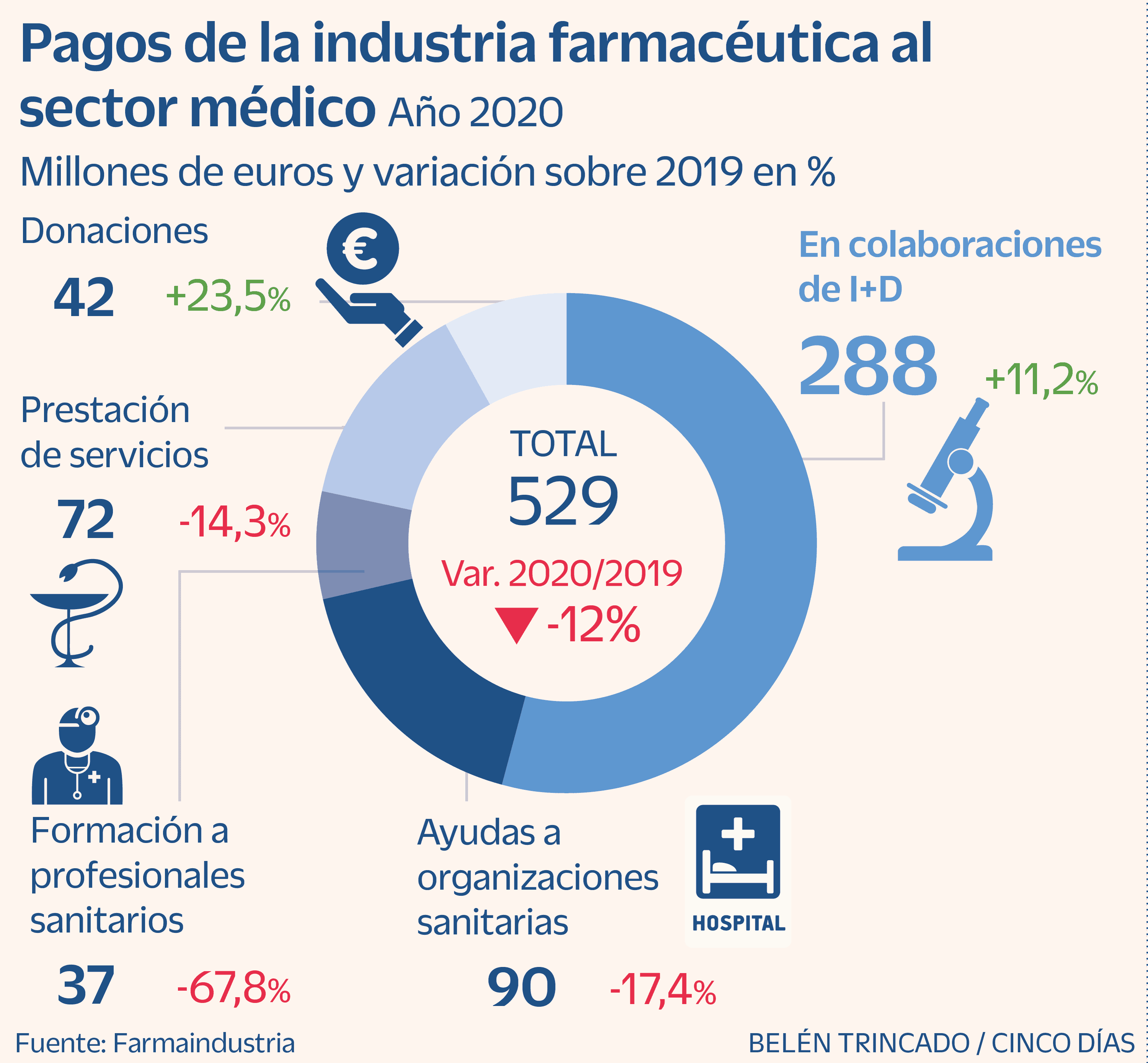 España - Sobornos funcionarios sanidad