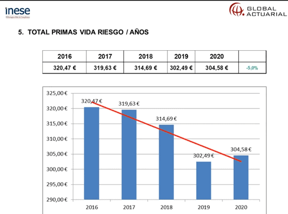 Banca - España - Sobreprecio - Seguro vida - Capgemini