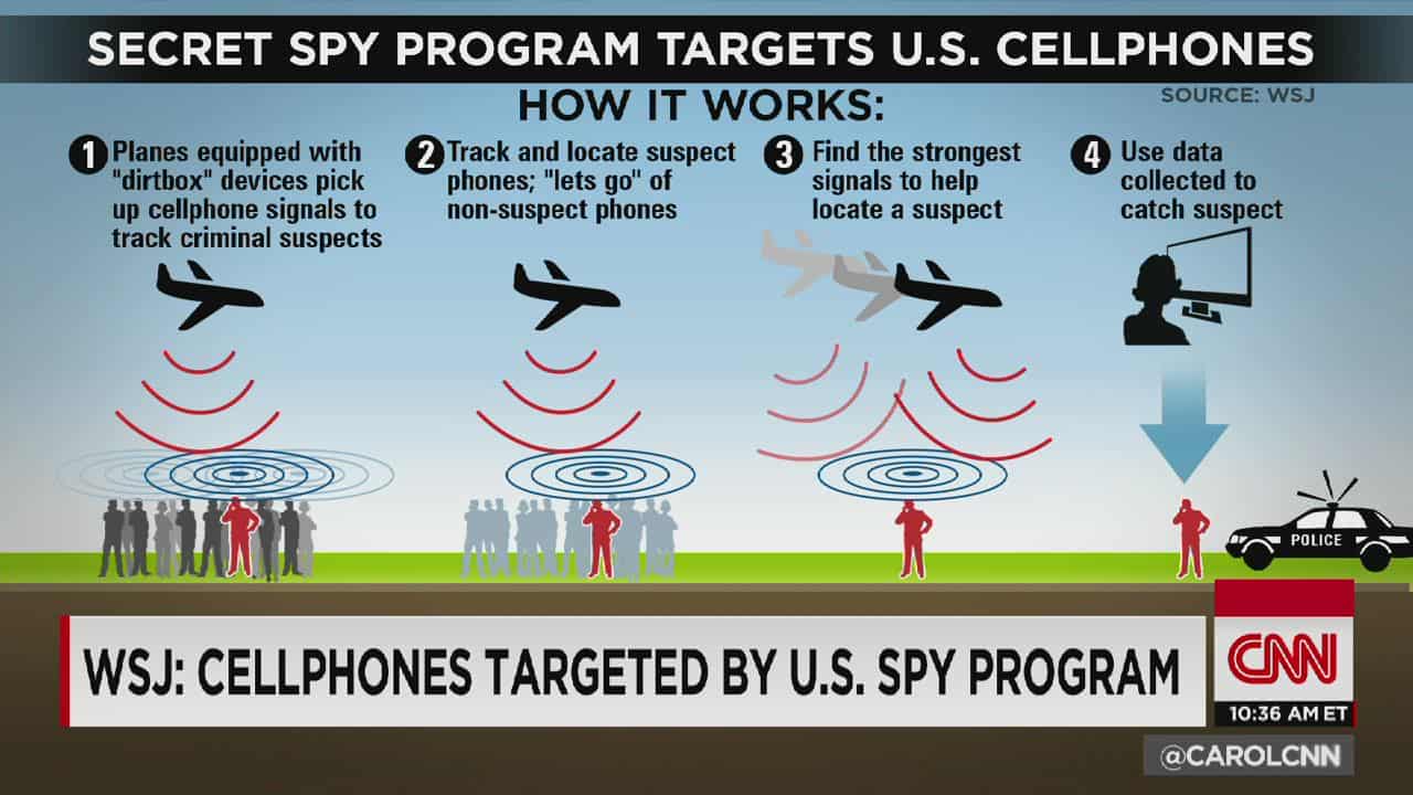 Cellphone spy program