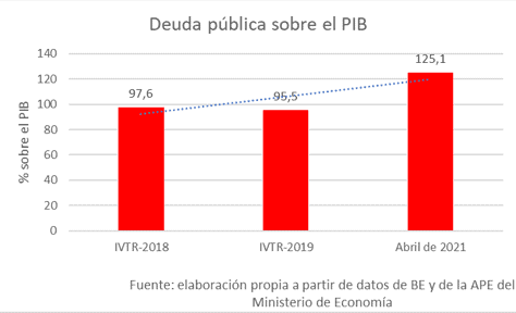 España deuda - 2020 - 1