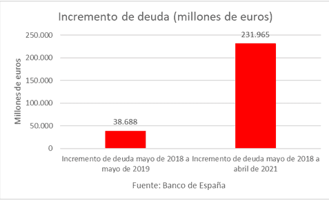 España deuda - 2020 - 2