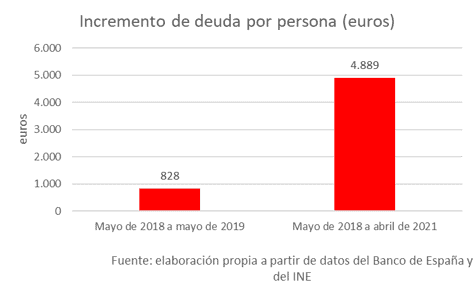 España deuda - 2020 - 3