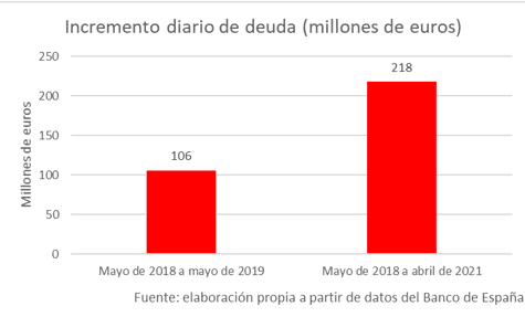 España deuda - 2020 - 4
