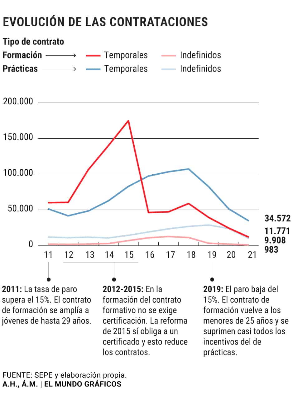 España - Evolución contrataciones - 2020-21 - 1