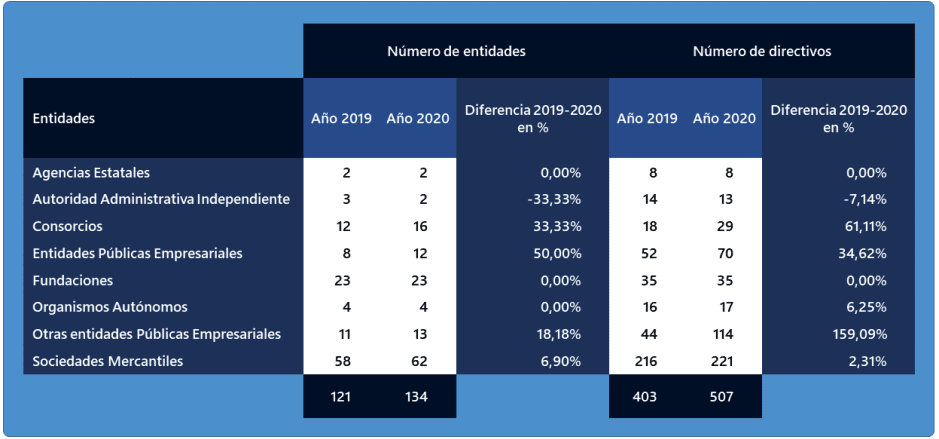 Funcionarios contratación pandemia
