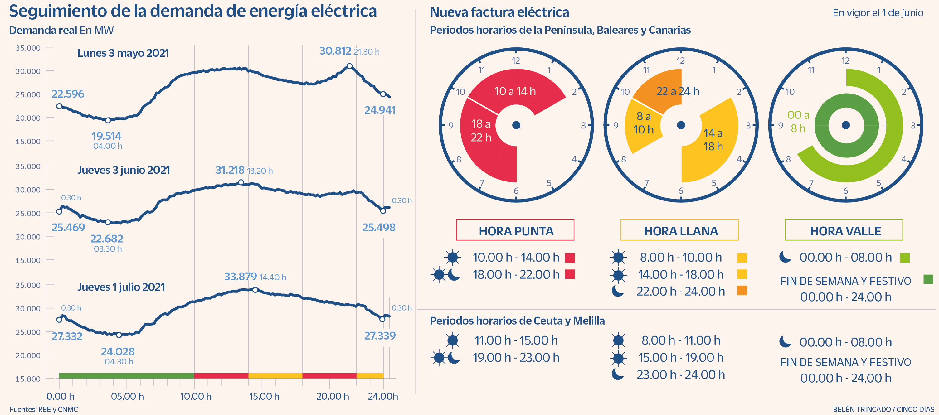 Nueva factura electricidad