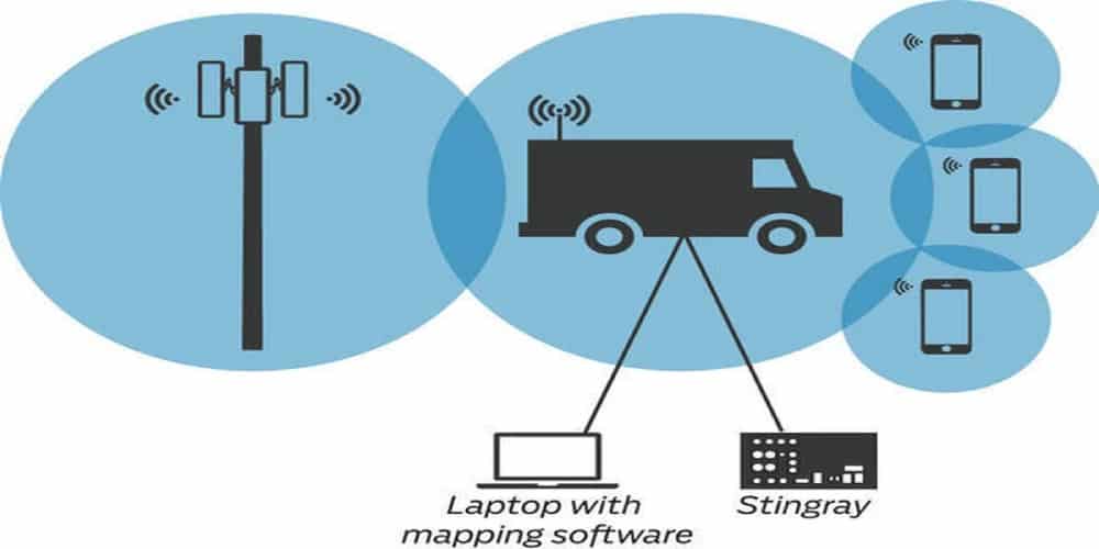 Feds detail how they secretly track Americans' phones - FIAR - News