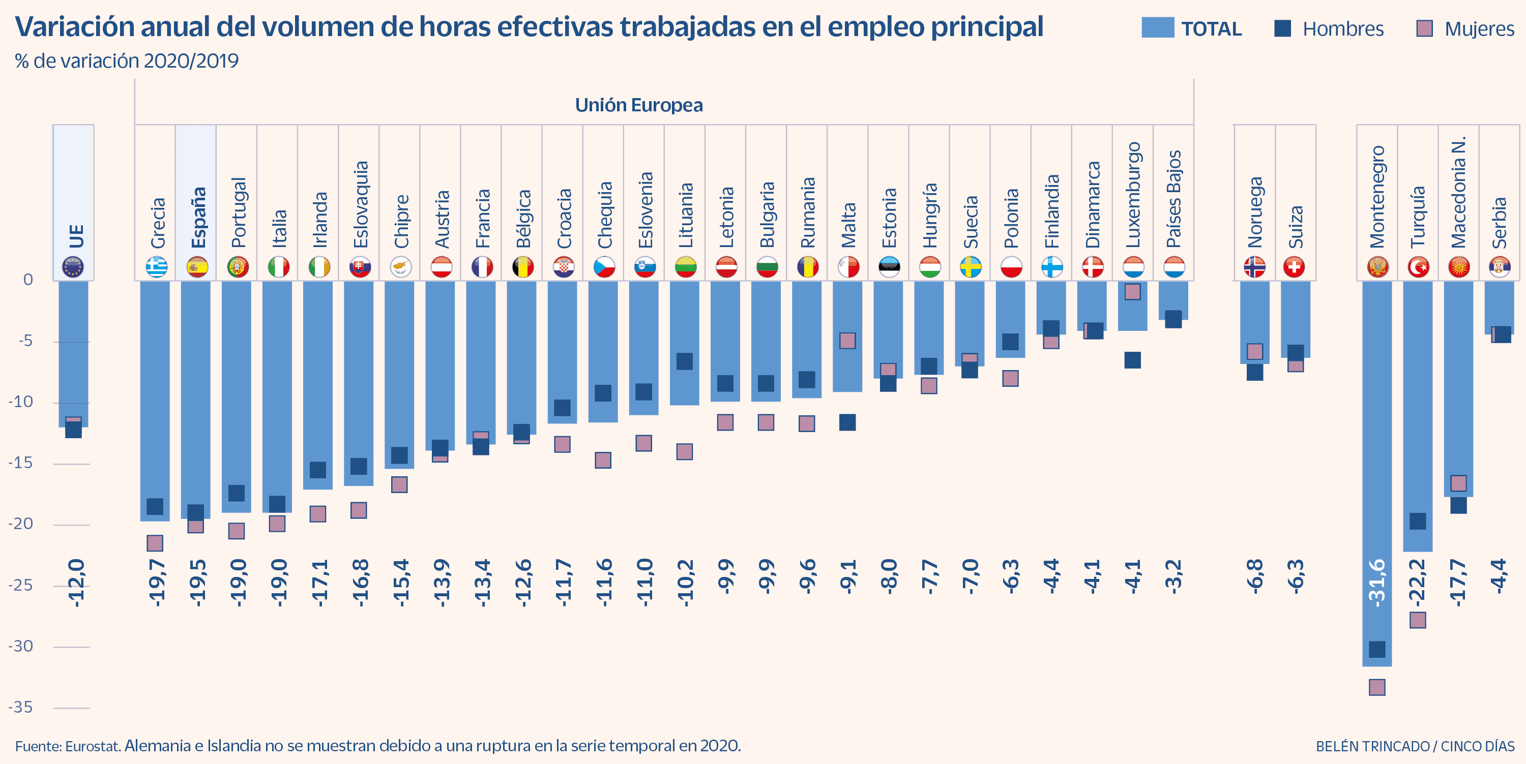 UE - Reducción horas trabajadas - 2019-20