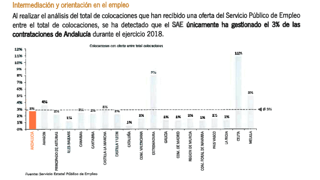 Andalucía - Auditoría - 1