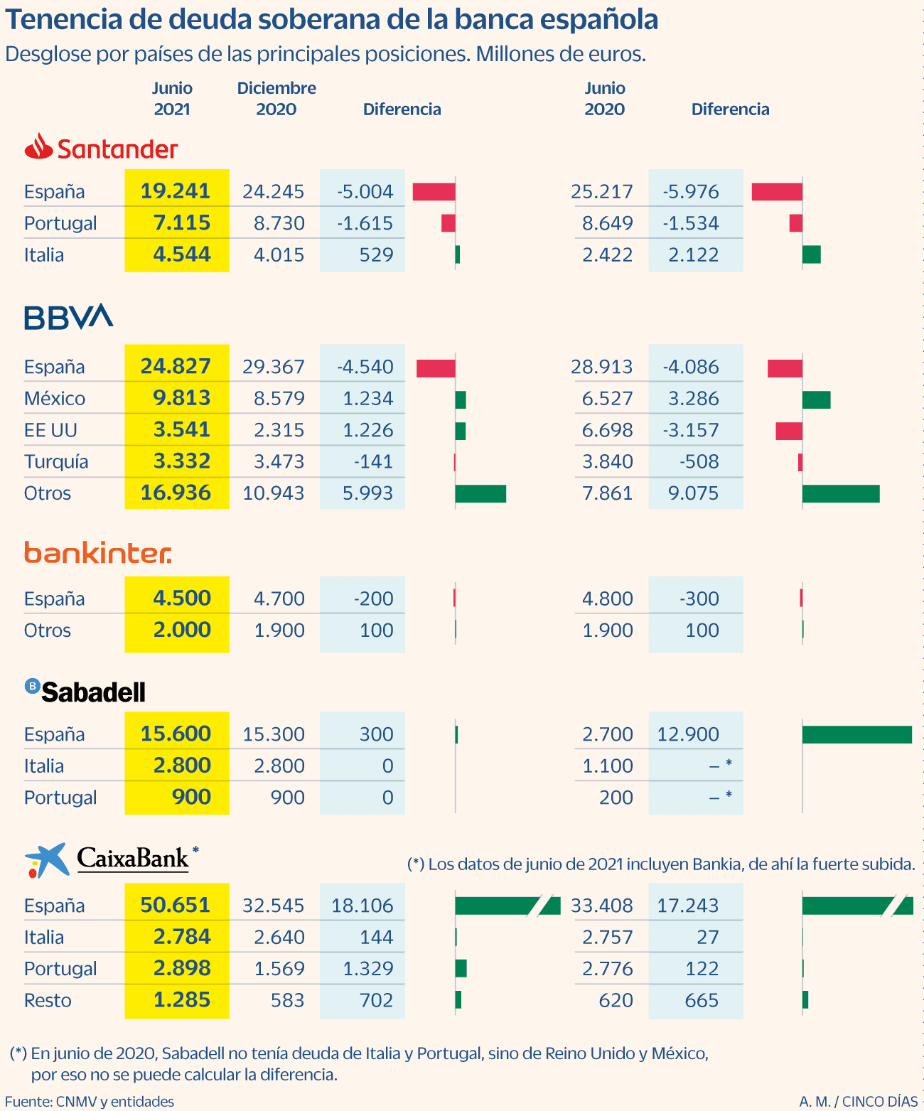 España - Banca - Deuda pública