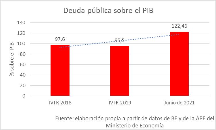 España - Deuda en agosto 2021 - 1