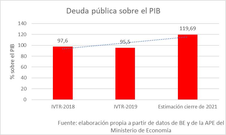 España - Deuda en agosto 2021 - 2