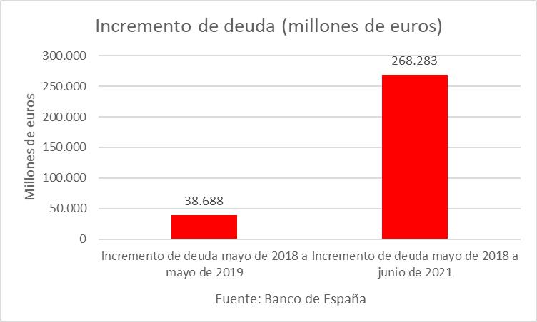 España - Deuda en agosto 2021 - 3