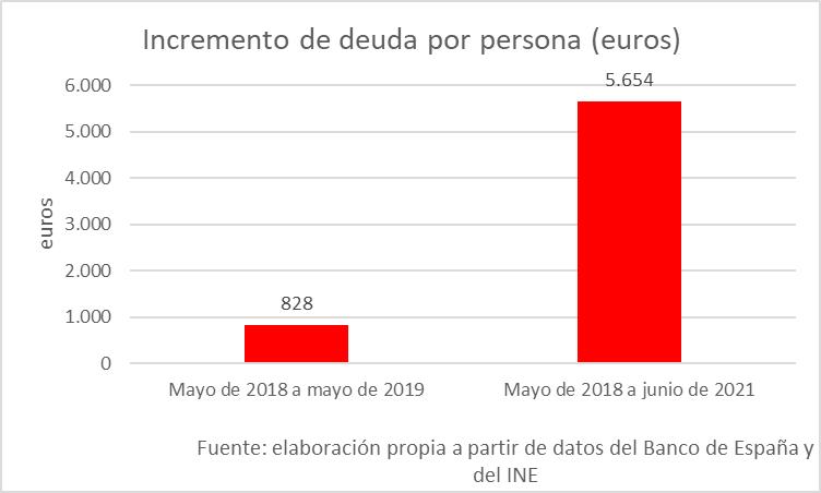 España - Deuda en agosto 2021 - 4