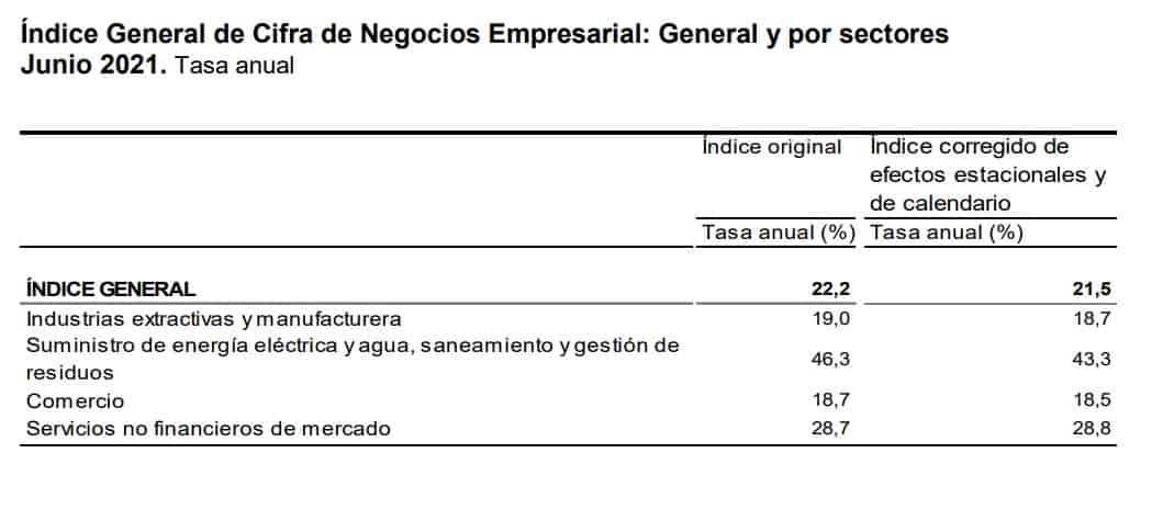 España - Negocio eléctricas - Junio 2021