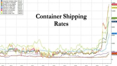 Shipping Rate 2021