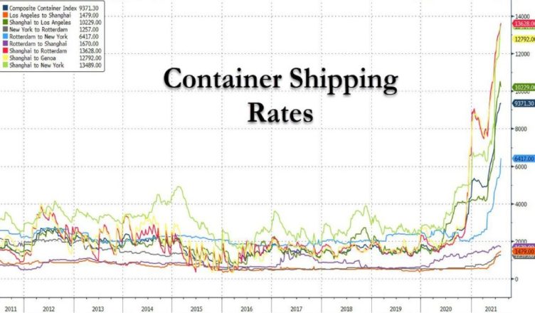 Shipping Rate 2021