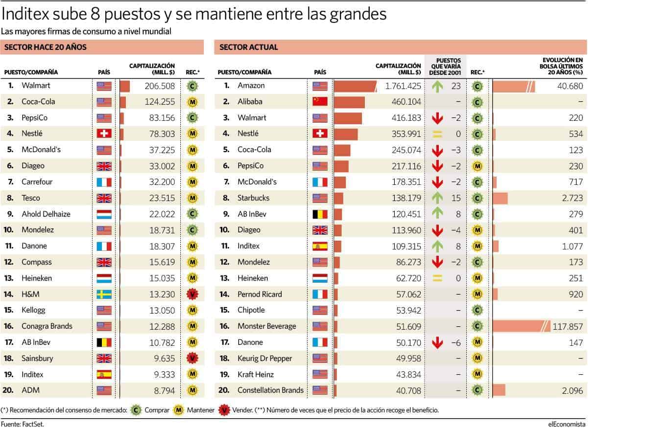 Capitalización empresas compra online