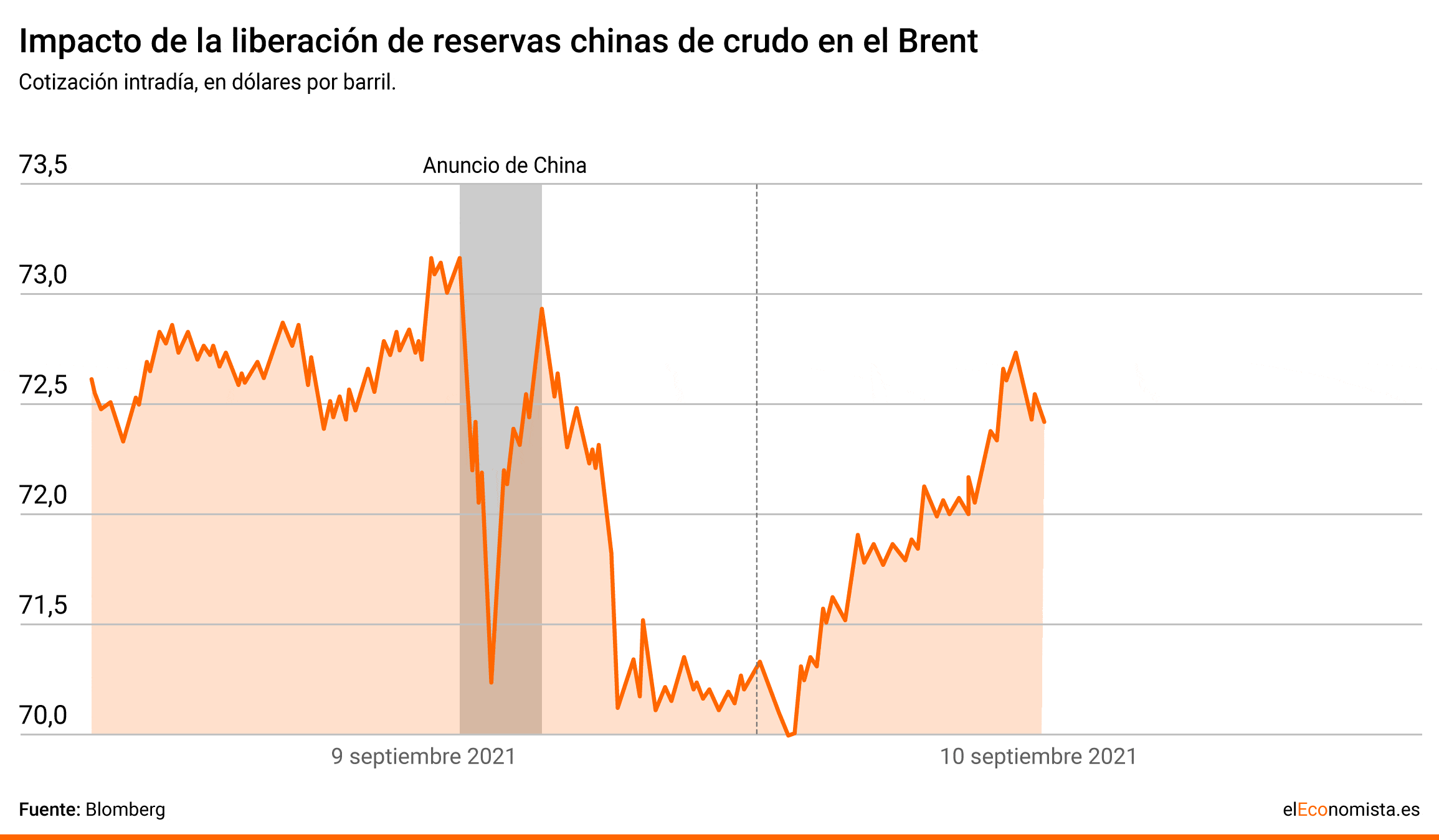 China - Intervención precio petróleo 2021 - 2