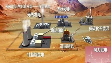 China - Reactor de Torio