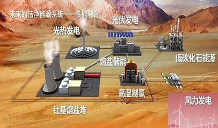 China - Reactor de Torio