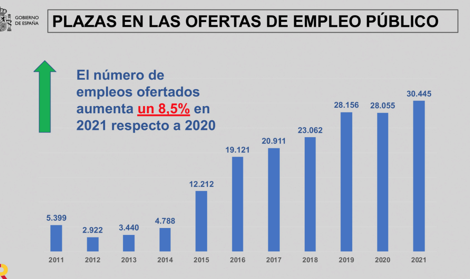 España - Empleo Público 2022 - 1