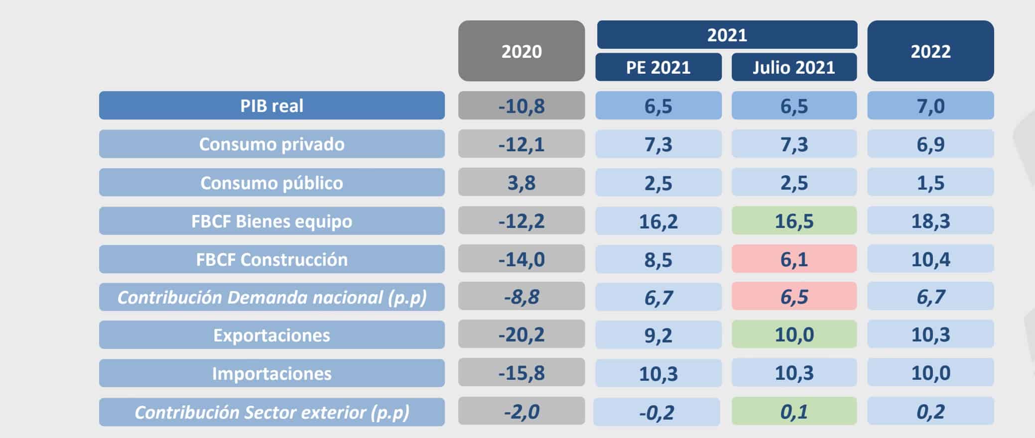 España - Empleo Público 2022 - 3