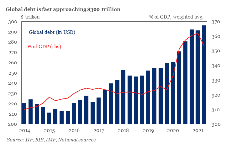 Global total debt