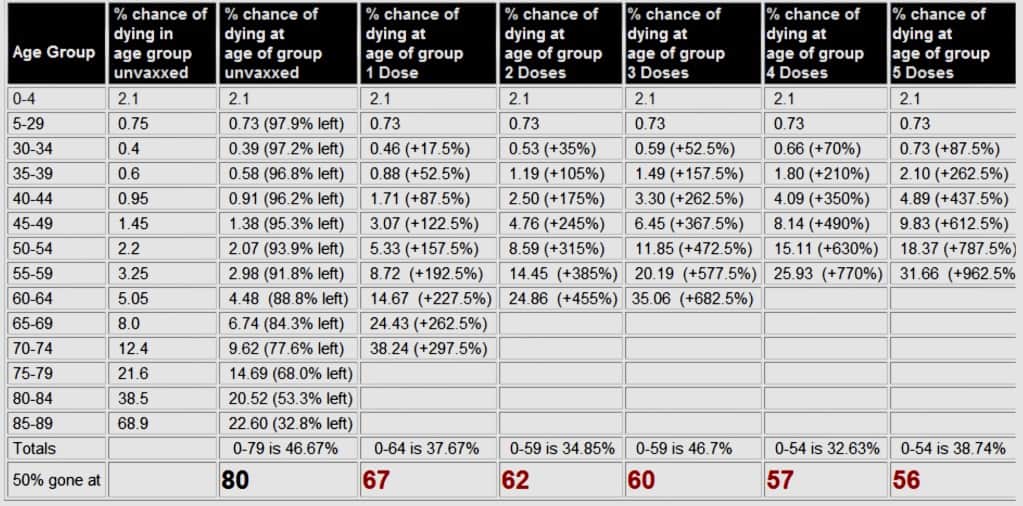 Ratio mortandad/vacunación 2